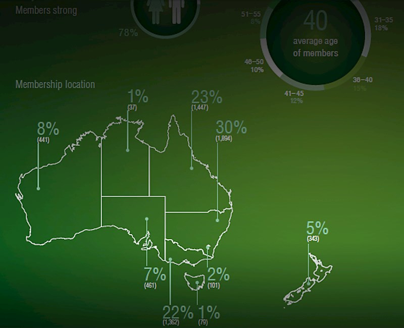 Marketing analytics ROI